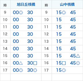 時間